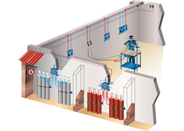 Gas piping & Uitility
